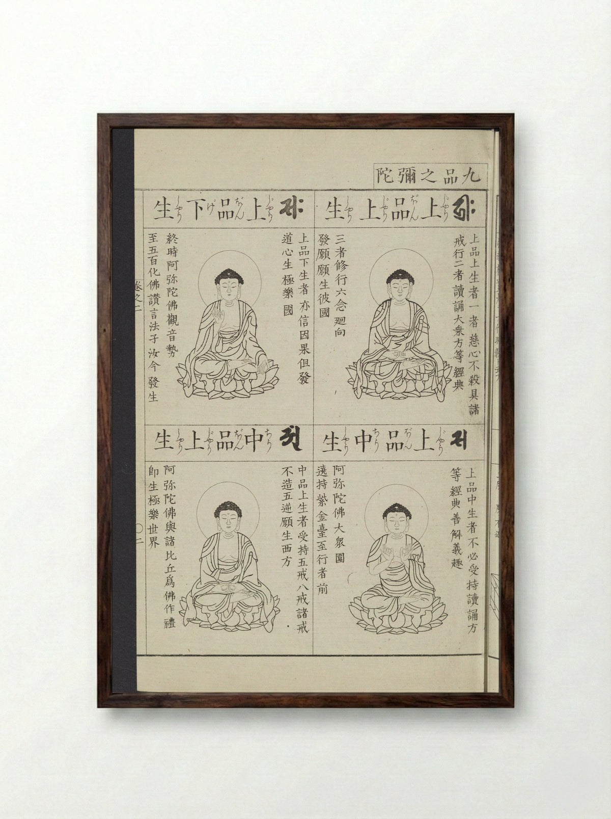 Buddhist Figures and Their Attributes - Kino Shūshin - Framed Print Dark Wood
