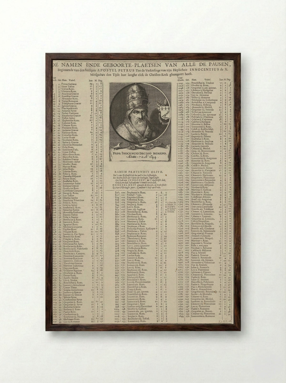 Portret van paus Innocentius X - Pieter Nolpe - Framed Print Dark Wood