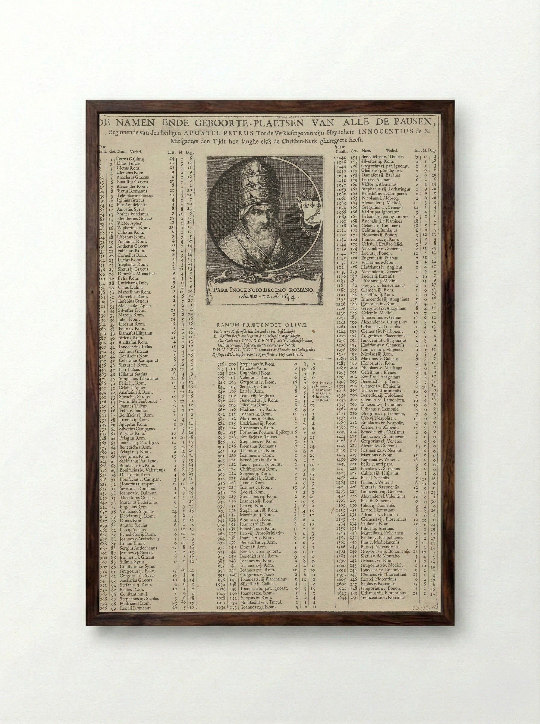 Portret van paus Innocentius X - Pieter Nolpe - Framed Print Dark Wood