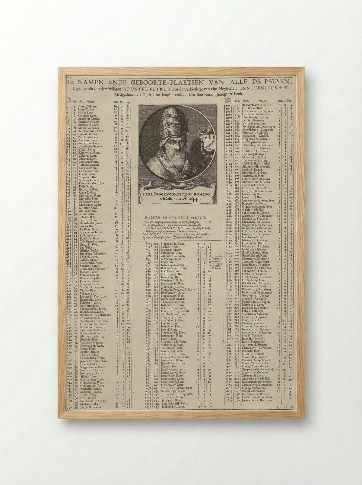 Portret van paus Innocentius X - Pieter Nolpe - Framed Print Wood