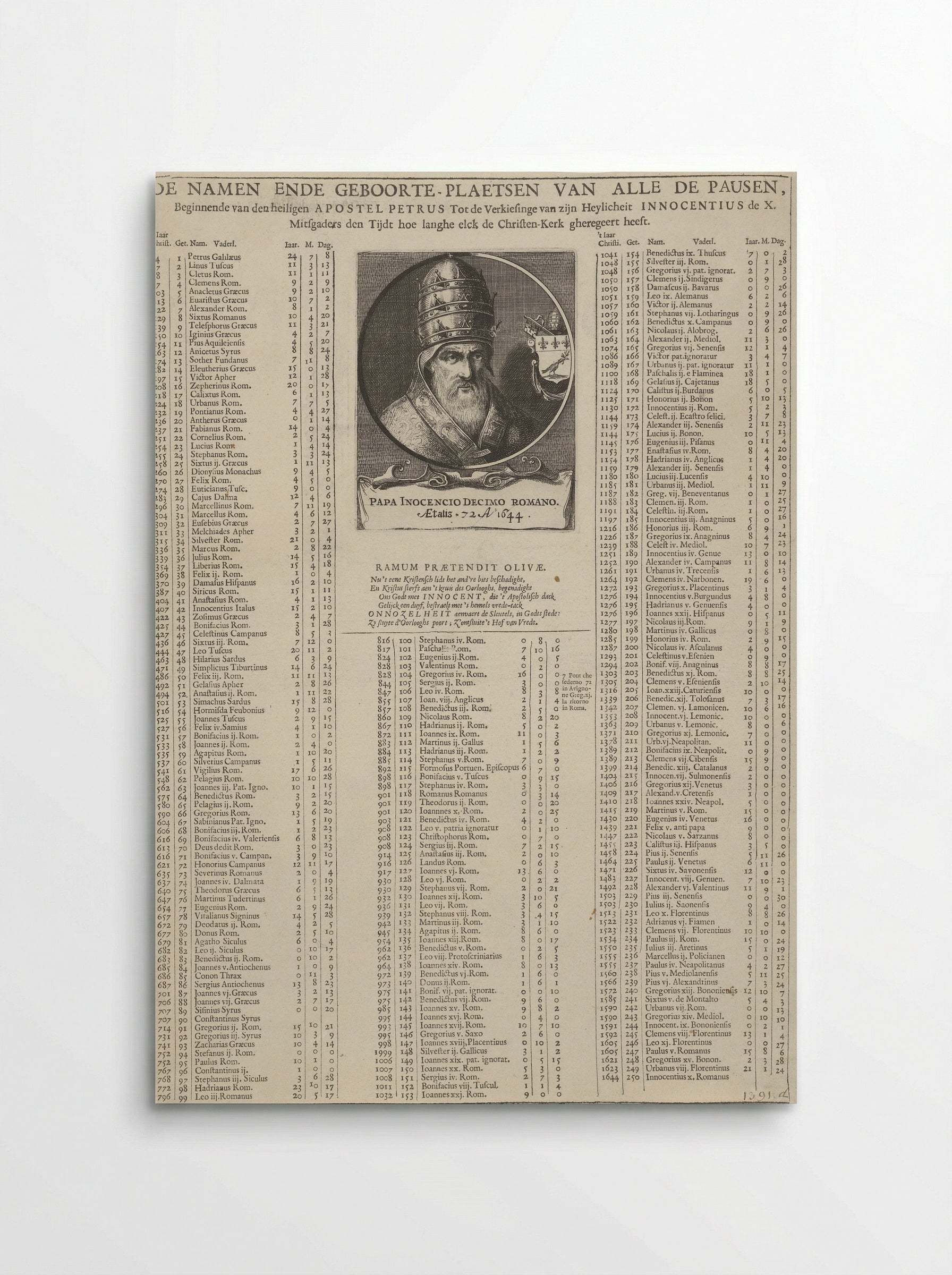 Portret van paus Innocentius X - Pieter Nolpe - Poster