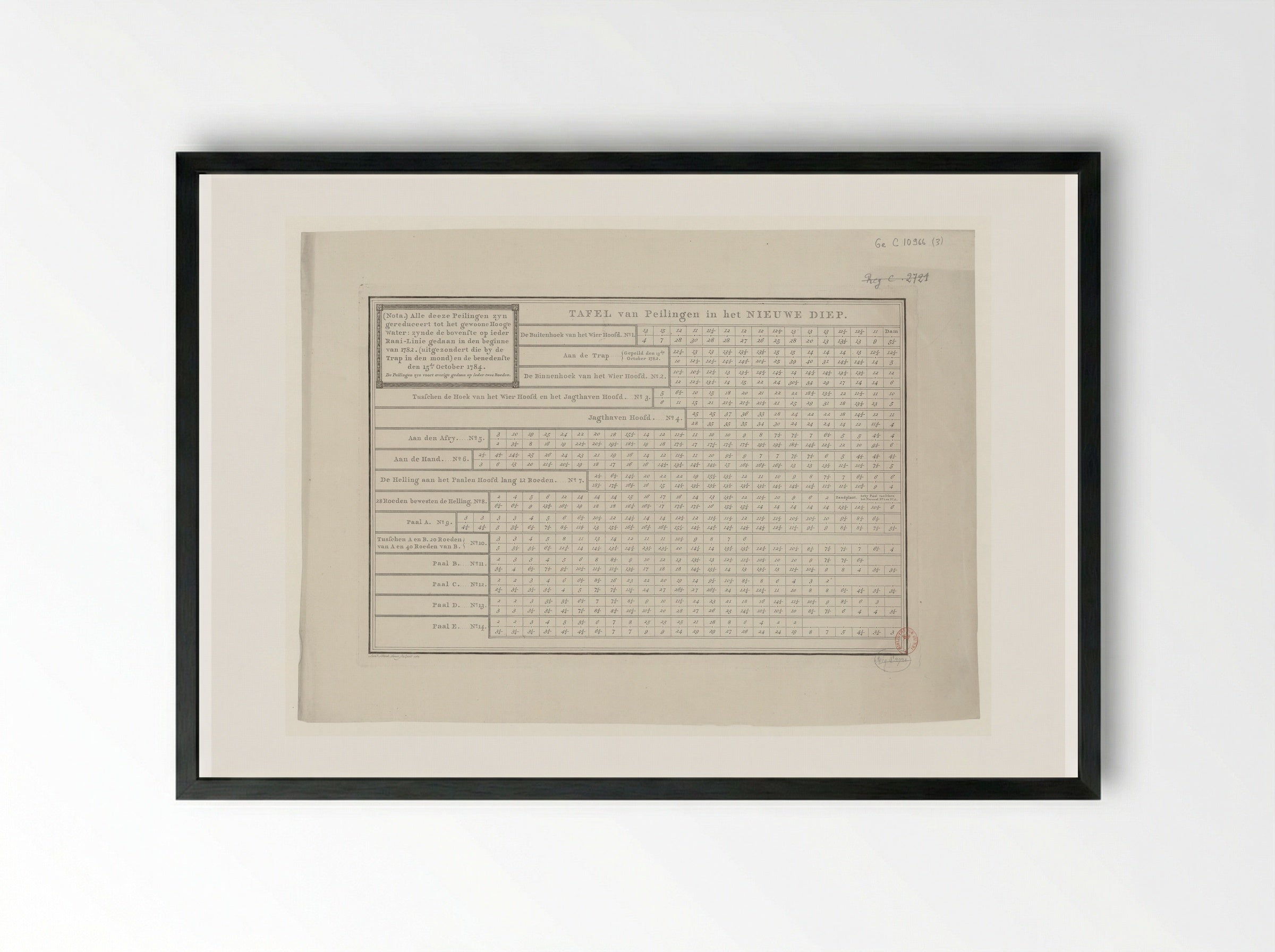 Tafel van Peilingen in het Nieuwe Diep - Leonard Schenk - Framed Print Black
