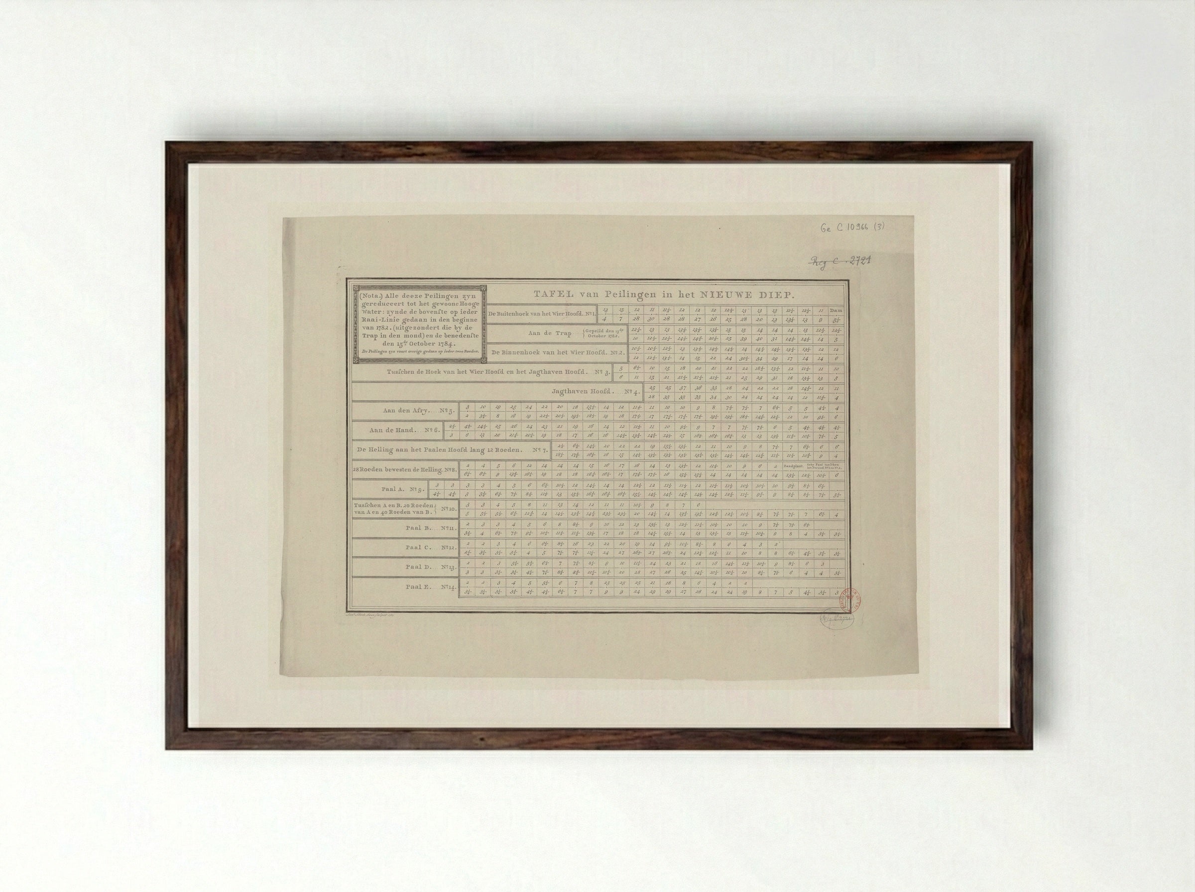 Tafel van Peilingen in het Nieuwe Diep - Leonard Schenk - Framed Print Dark Wood
