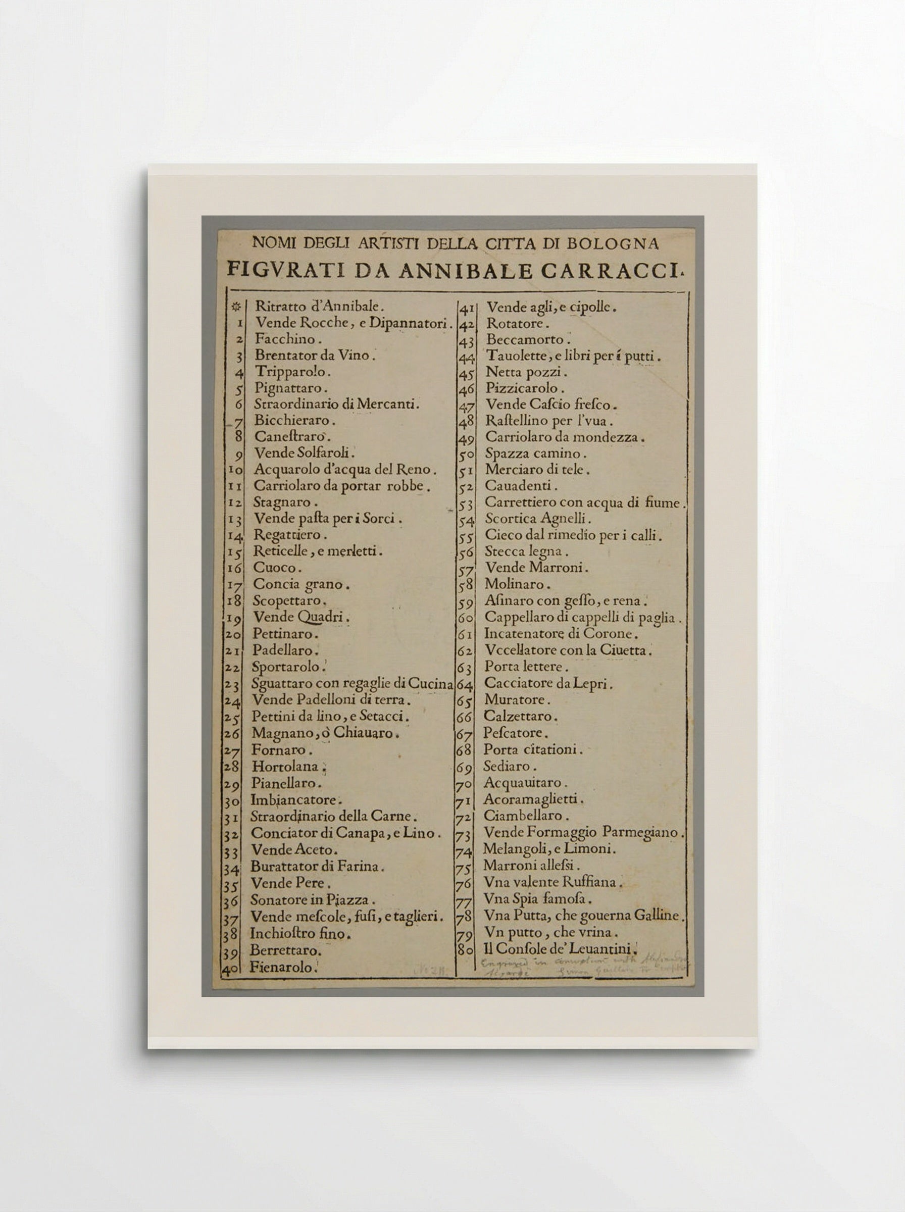 Title page (Le Arti di Bologna) - Simon Guillain - Poster
